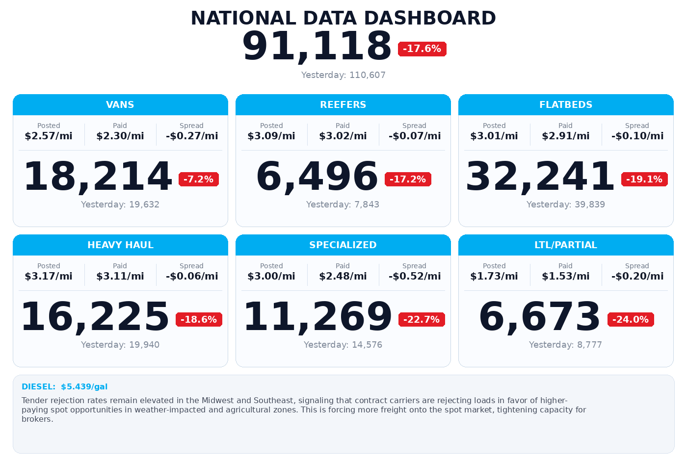Daily market overview