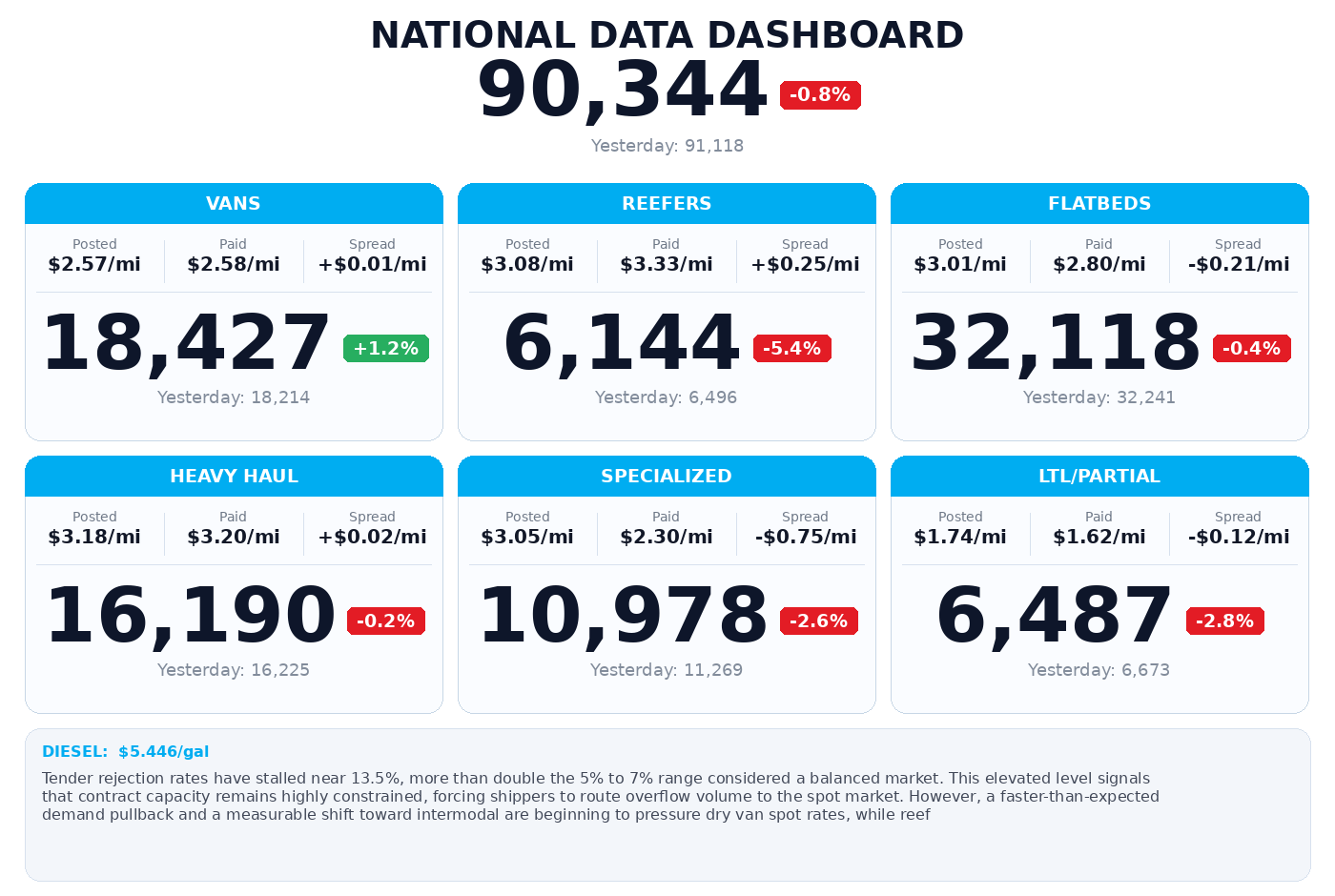 Daily market overview
