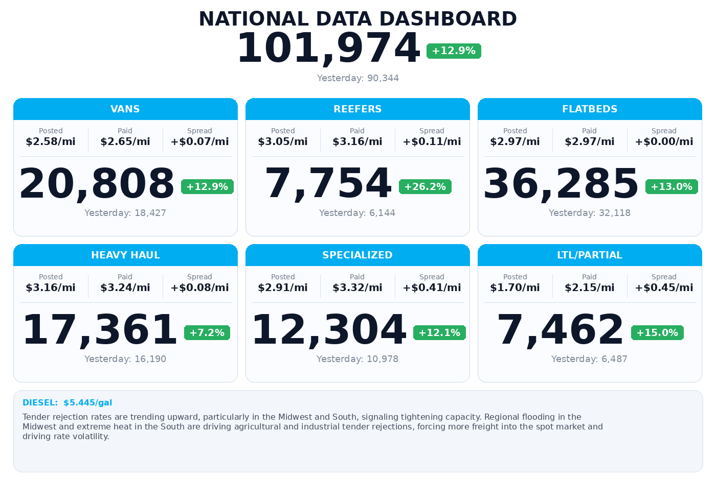 Daily market overview