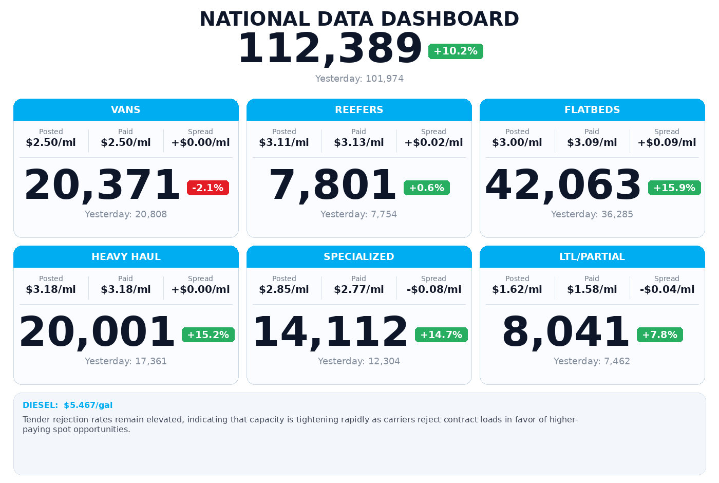 Daily market overview