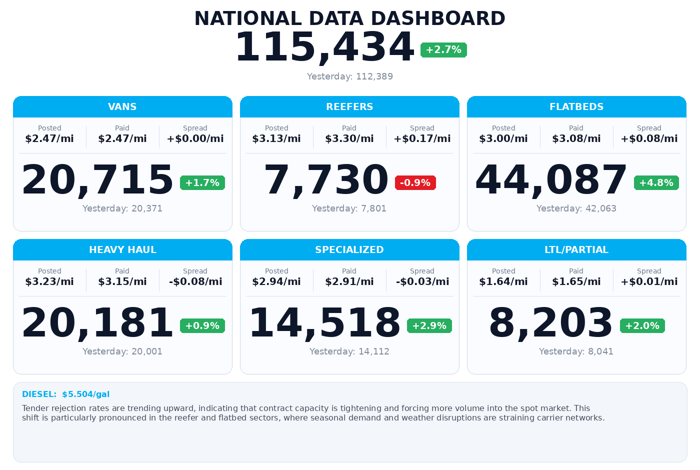 Daily market overview