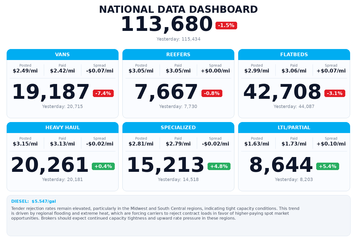 Daily market overview
