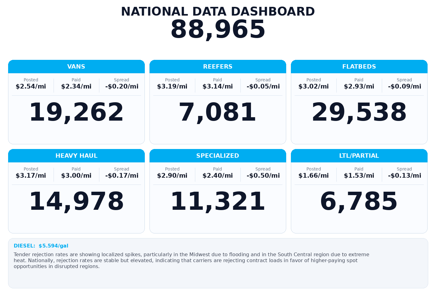 Daily market overview