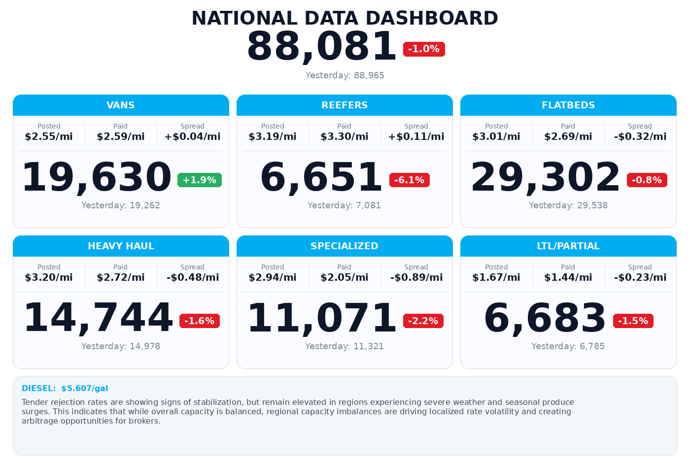 Daily market overview