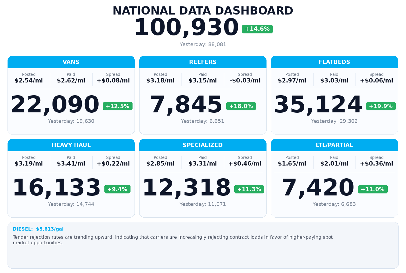 Daily market overview