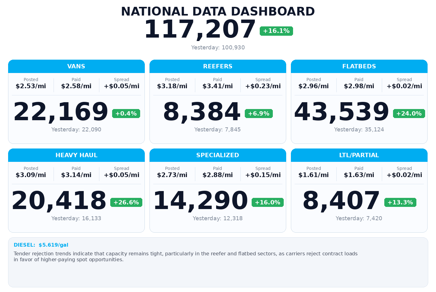Daily market overview