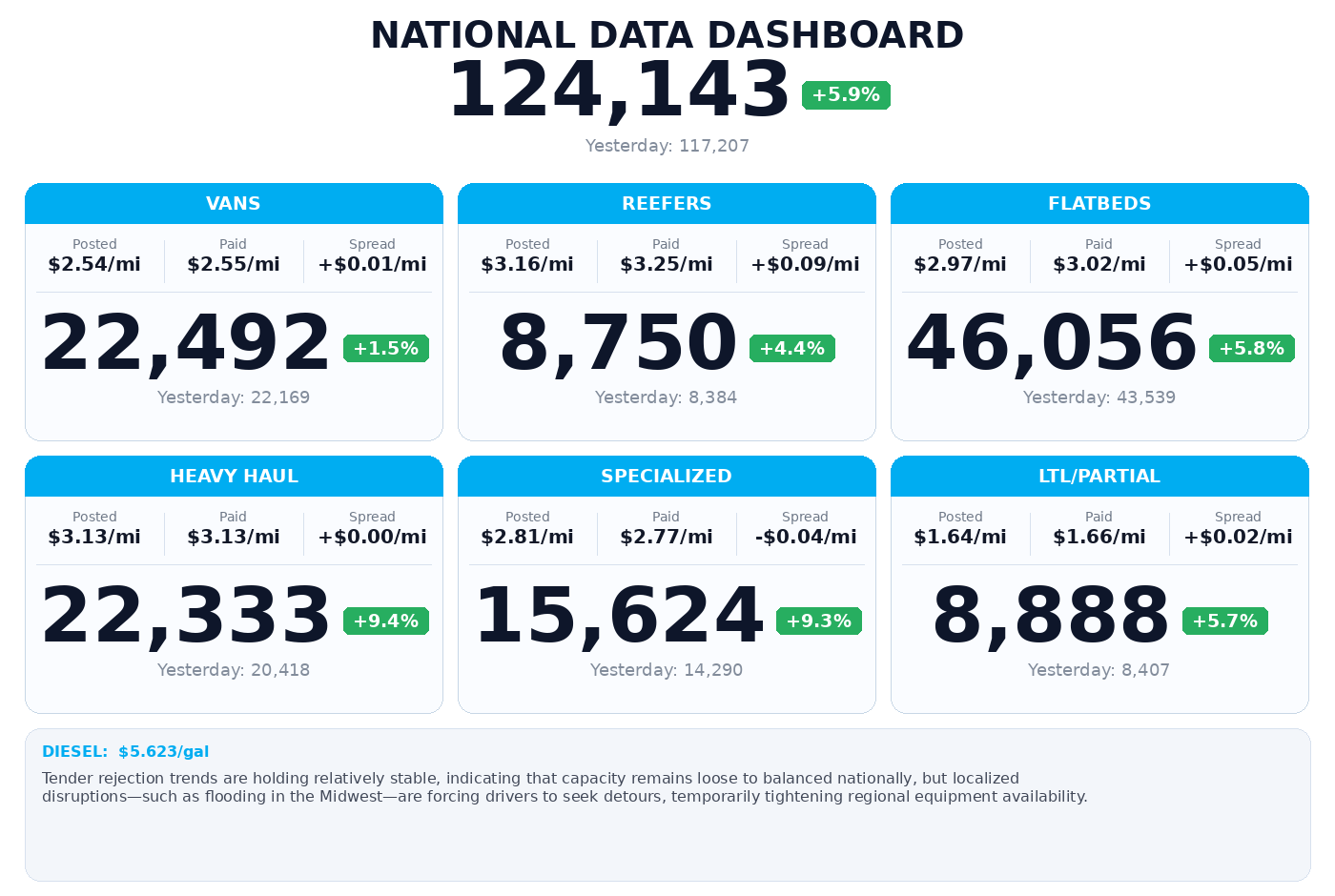 Daily market overview