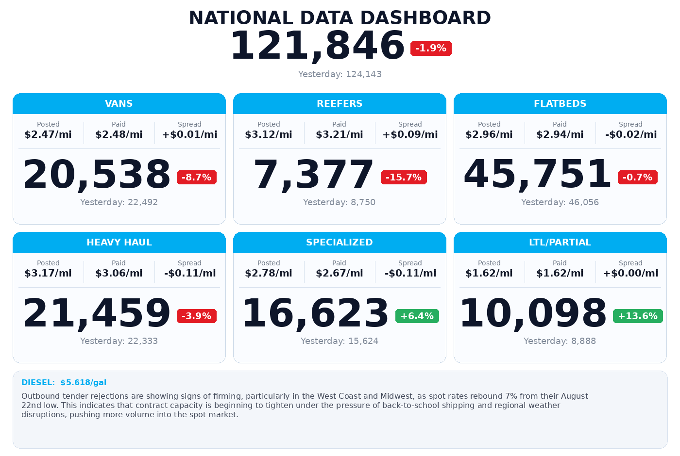 Daily market overview
