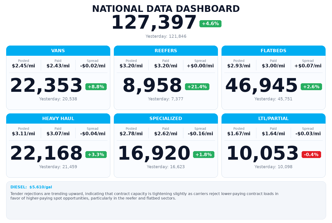 Daily market overview