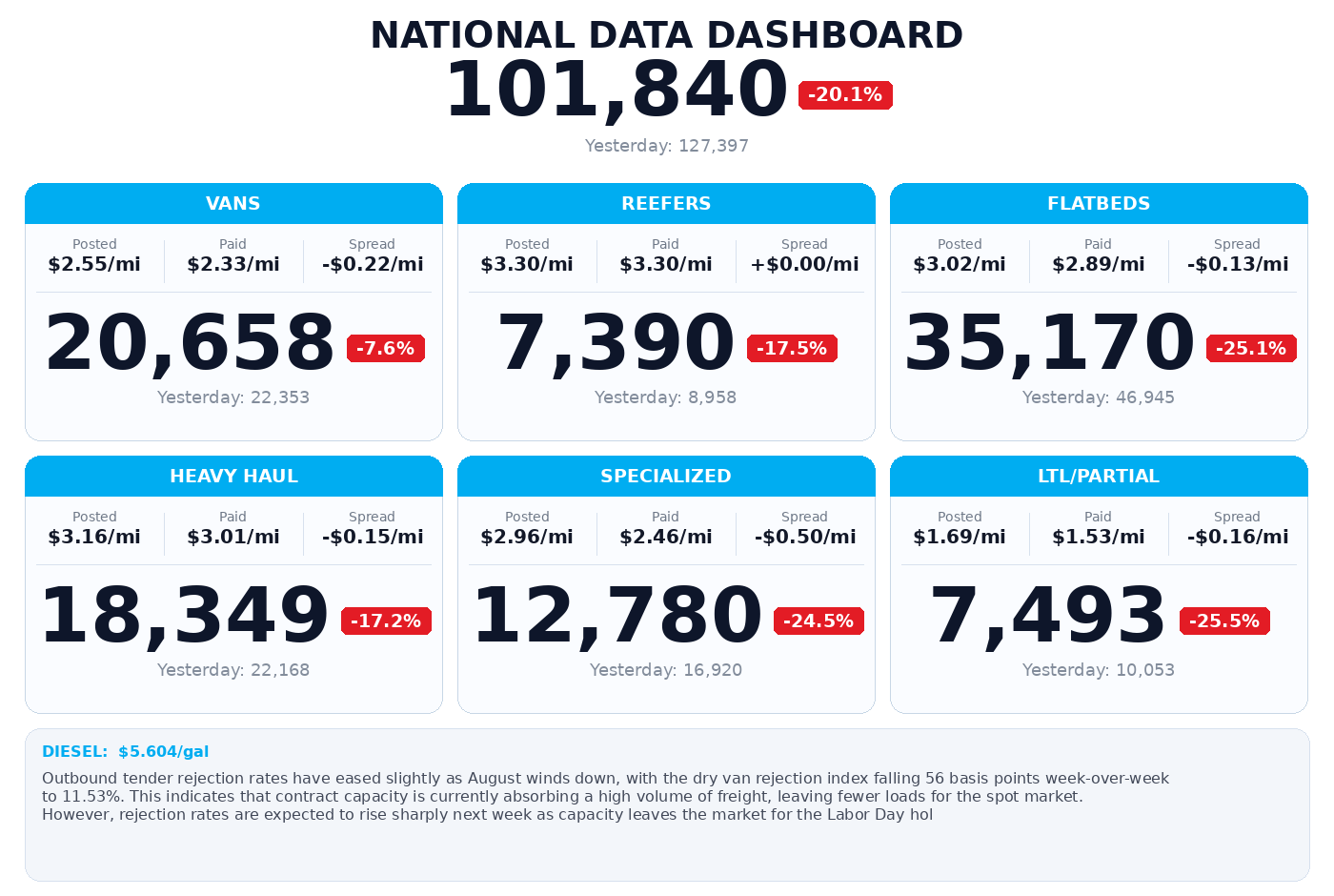 Daily market overview