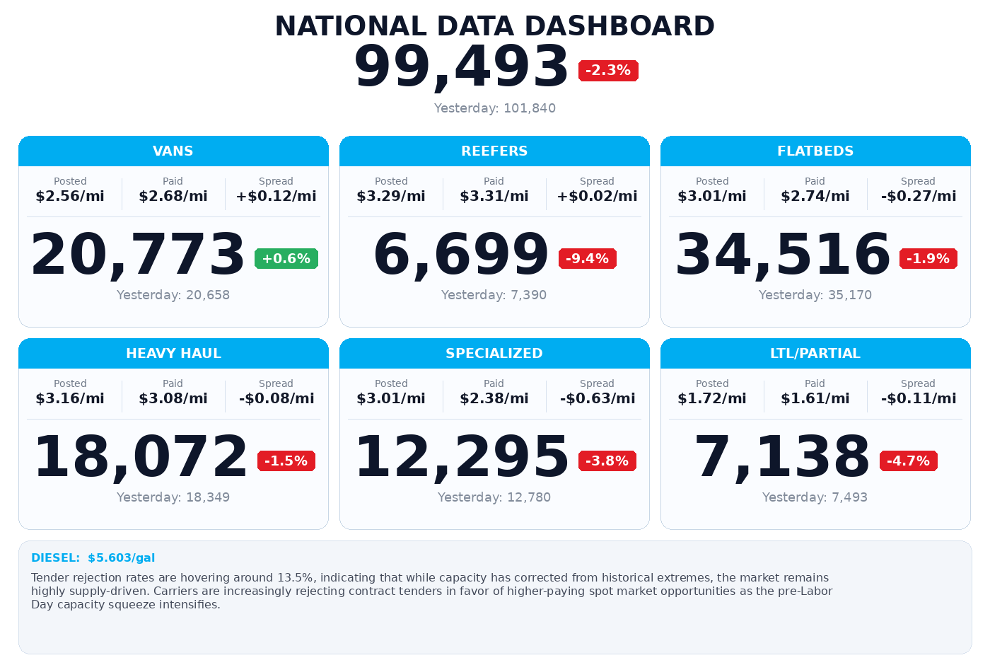 Daily market overview