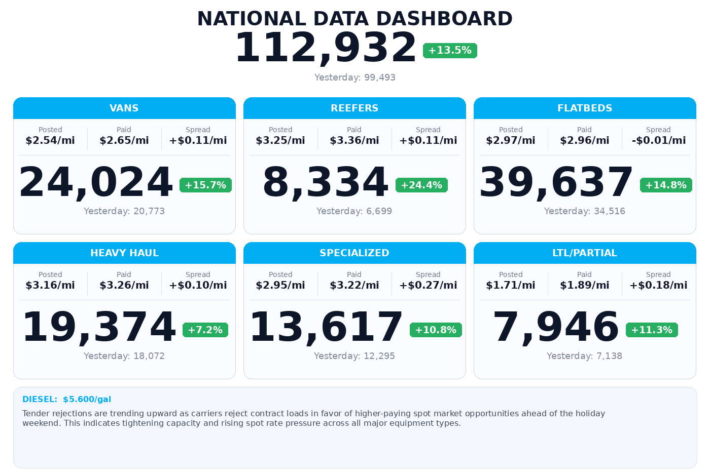 Daily market overview