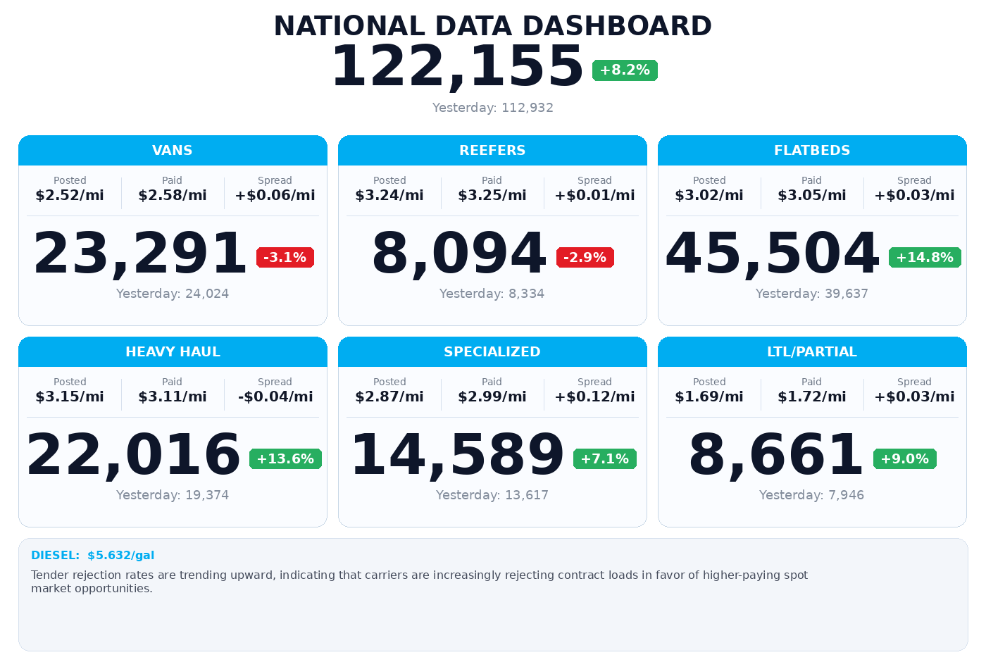 Daily market overview