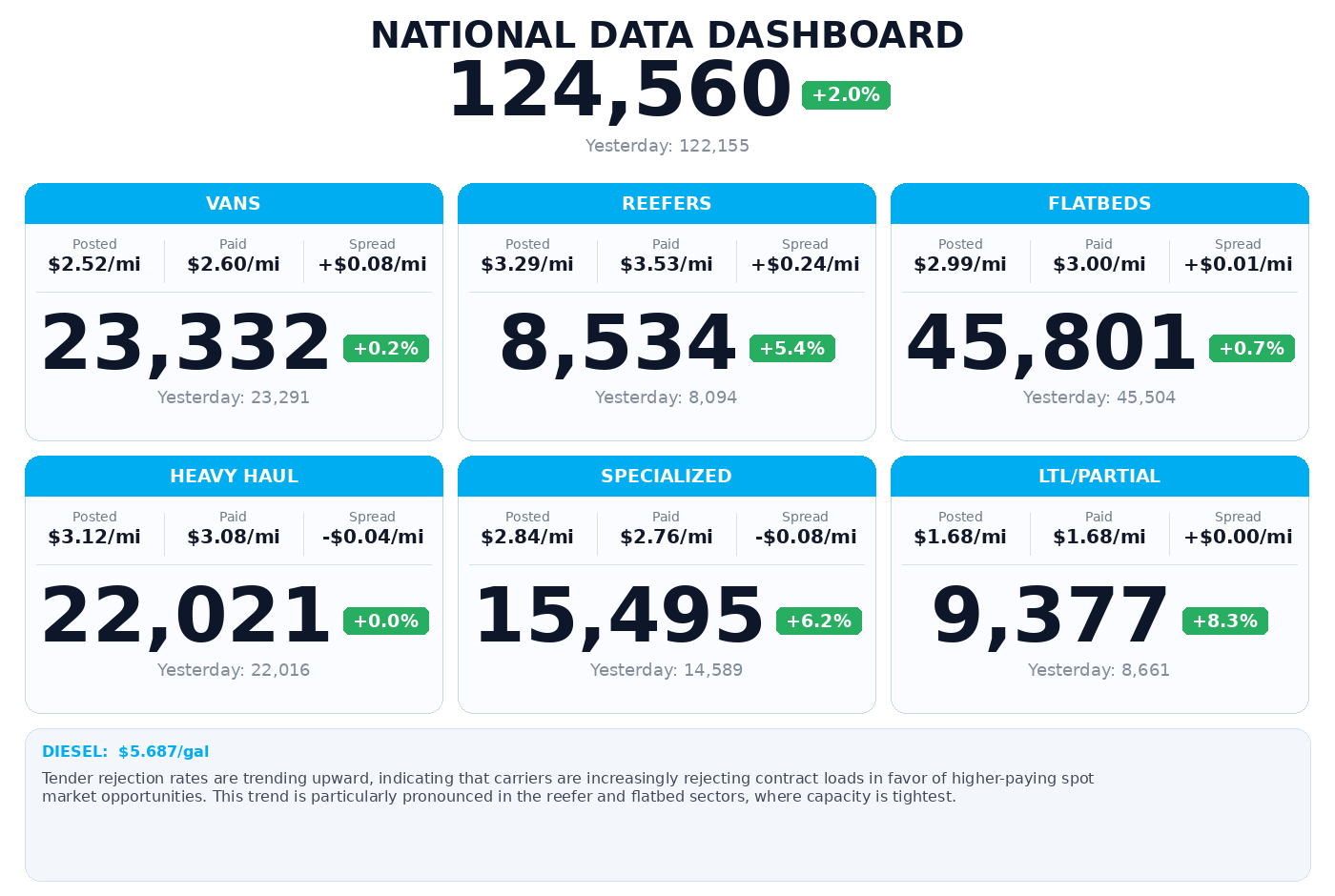 Daily market overview