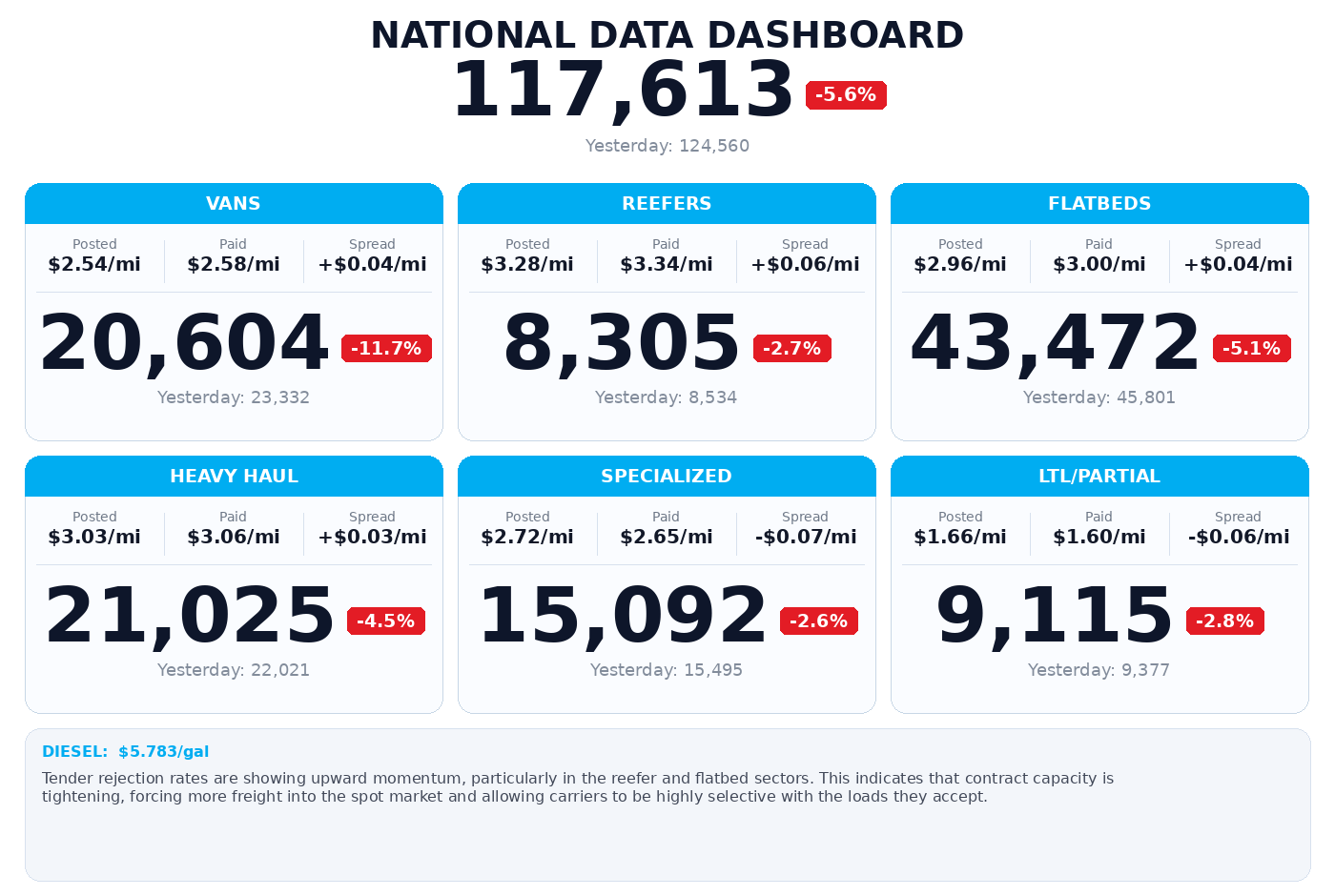 Daily market overview
