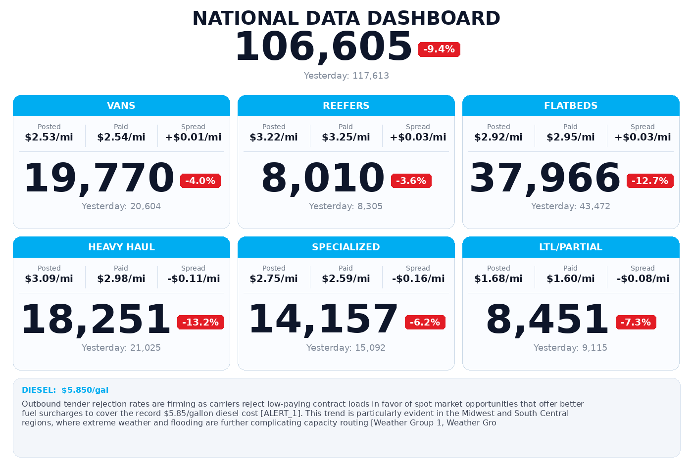 Daily market overview