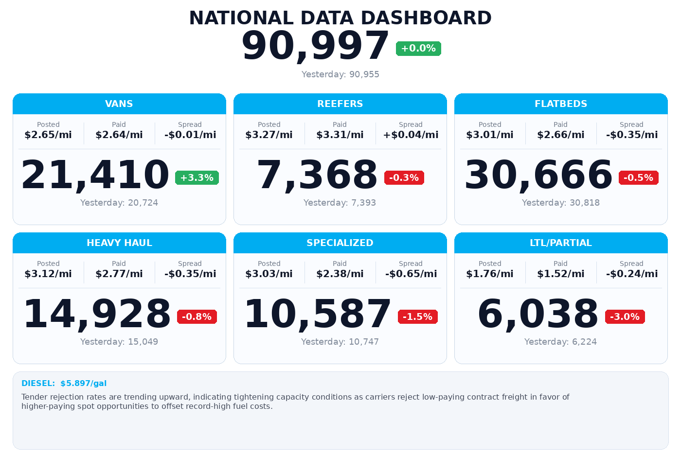 Daily market overview