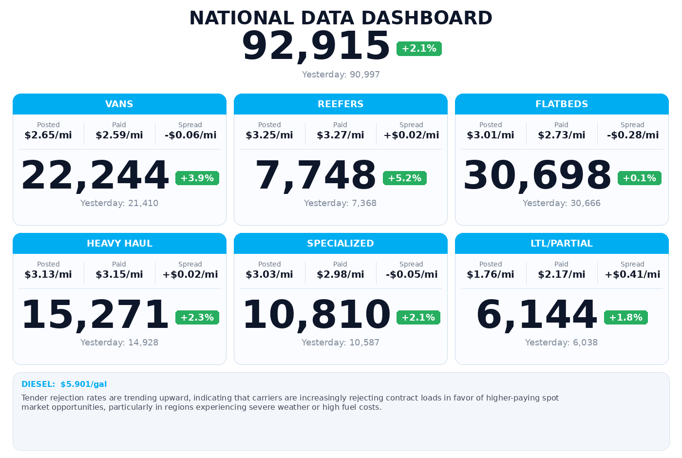 Daily market overview