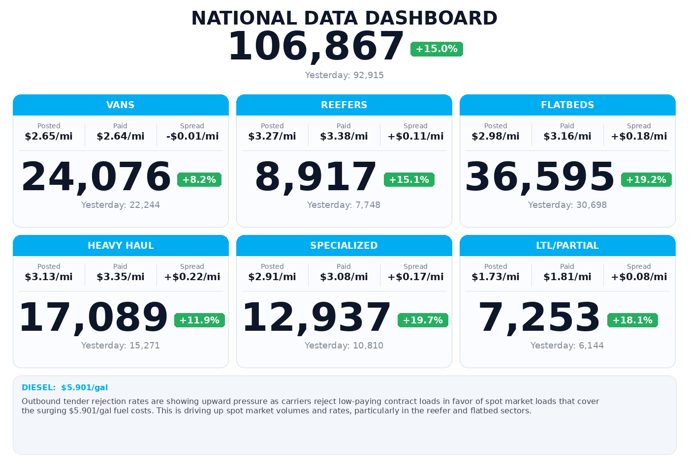 Daily market overview