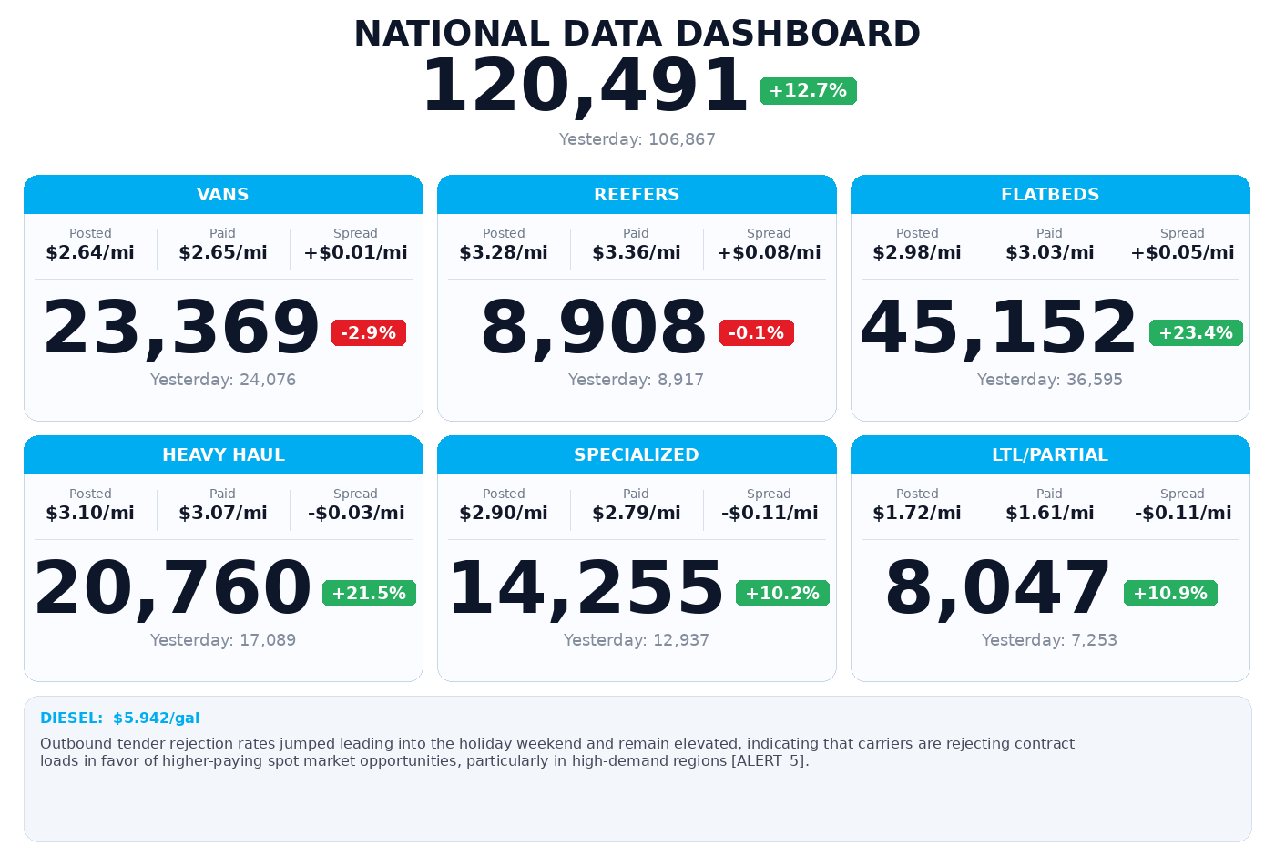 Daily market overview
