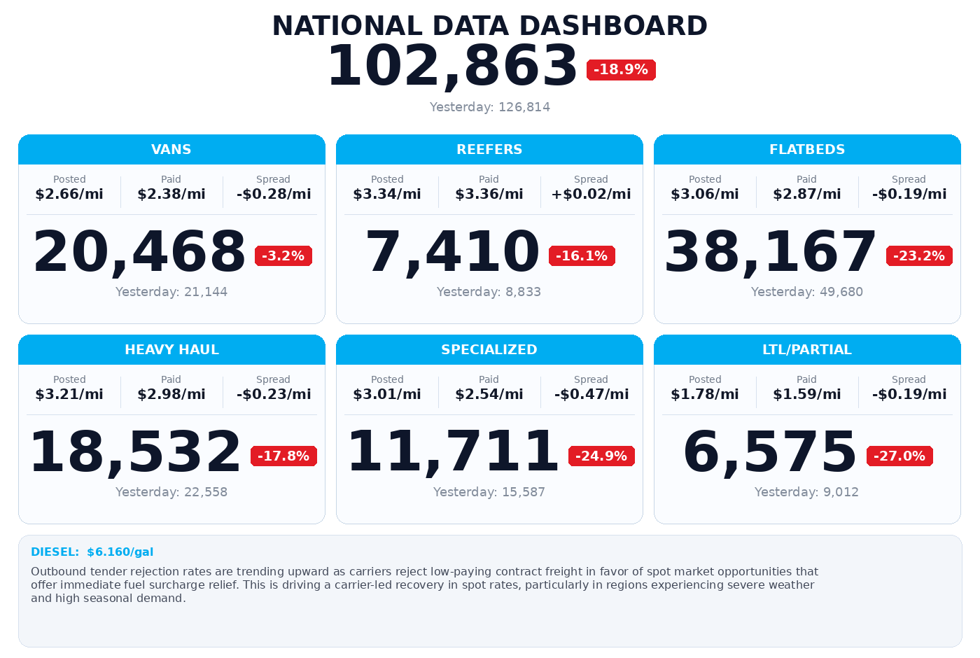 Daily market overview