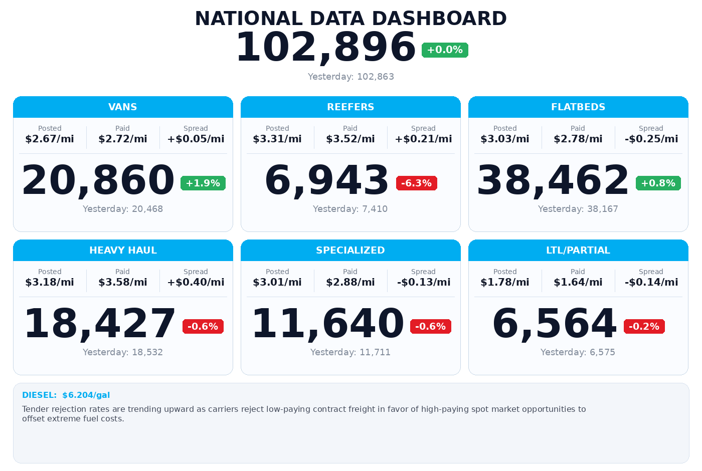 Daily market overview
