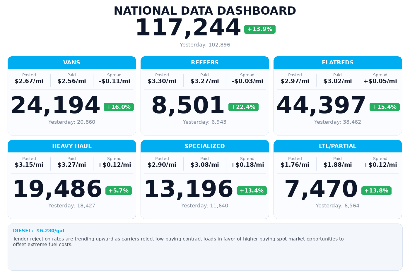 Daily market overview