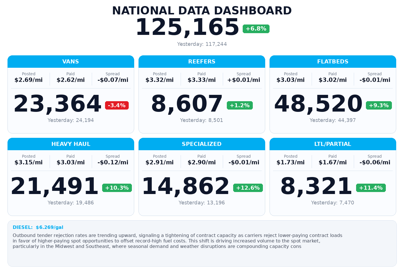 Daily market overview