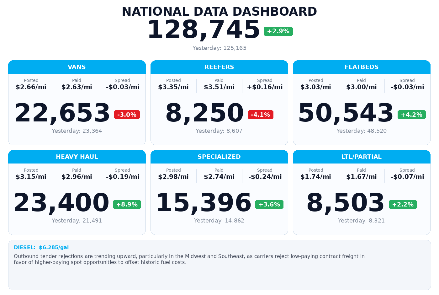 Daily market overview