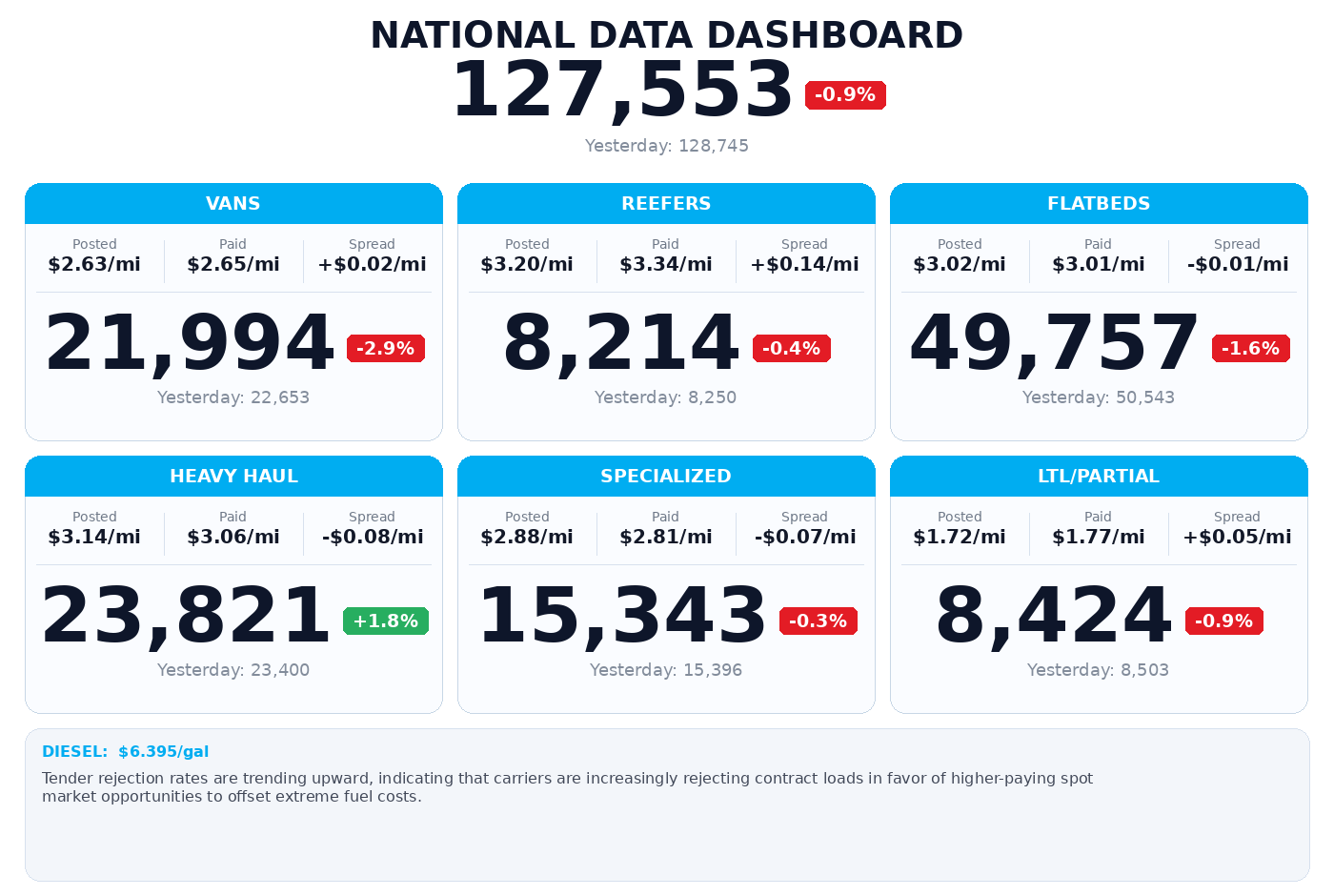 Daily market overview