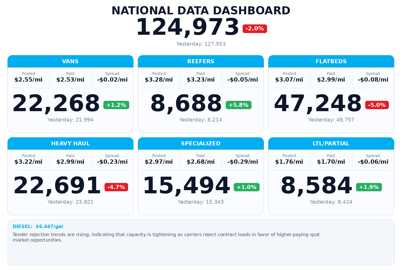 Daily market overview