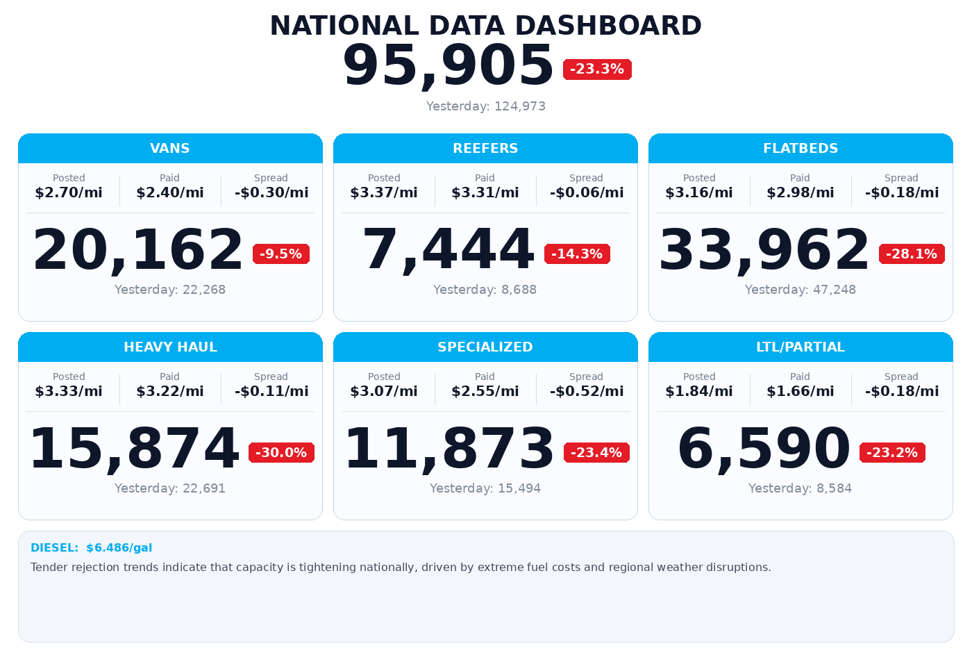 Daily market overview