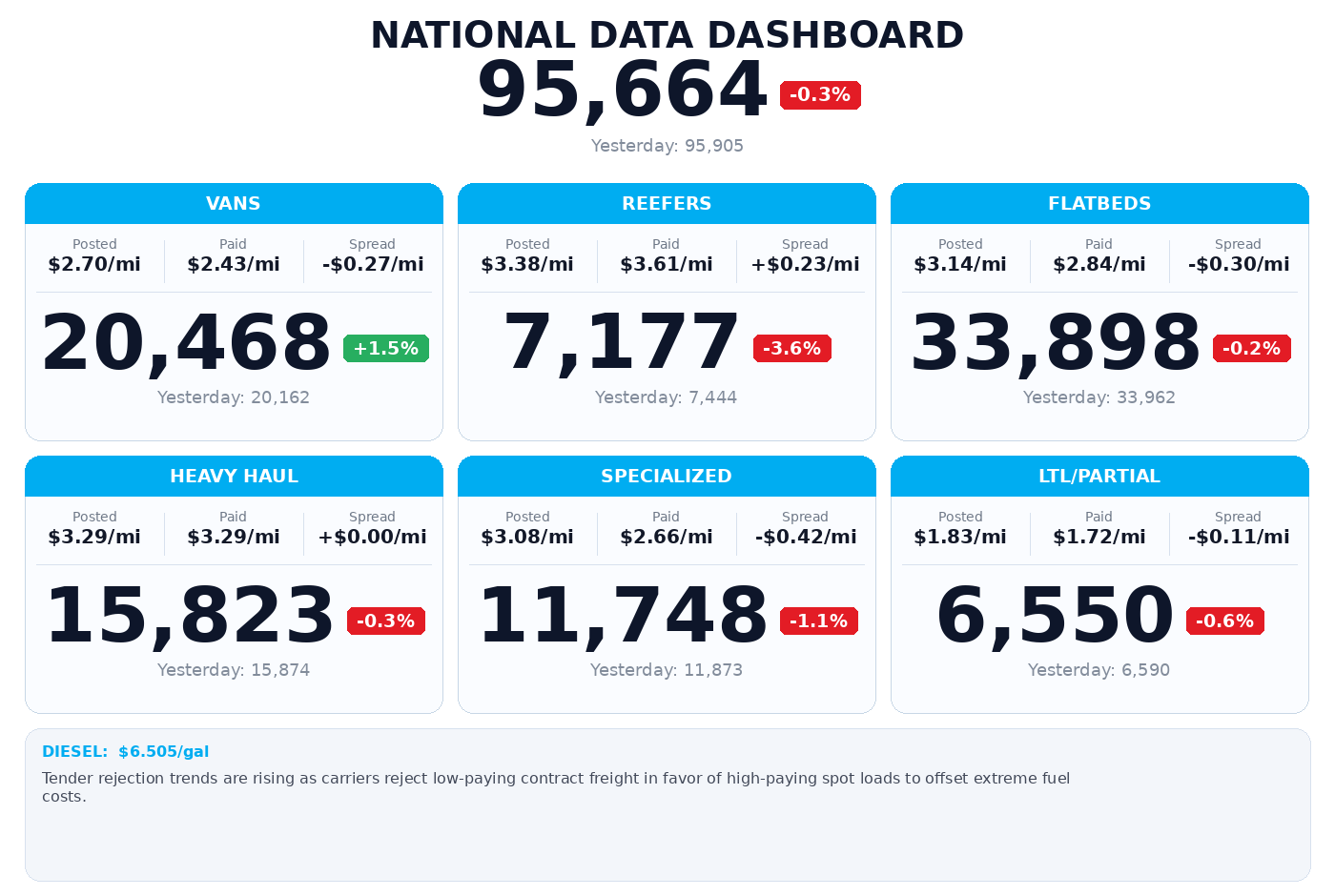 Daily market overview