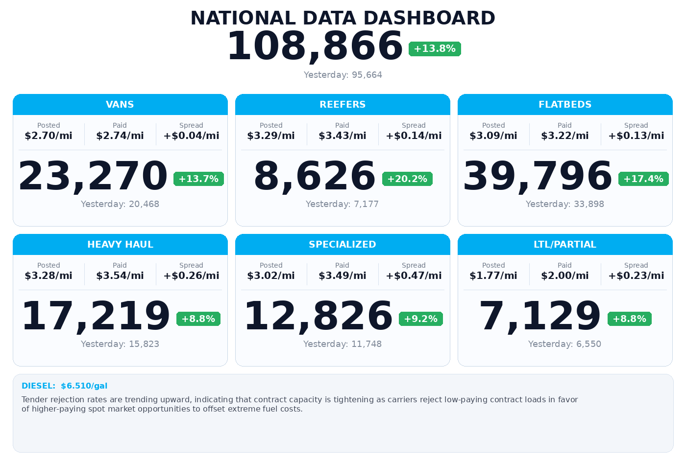Daily market overview
