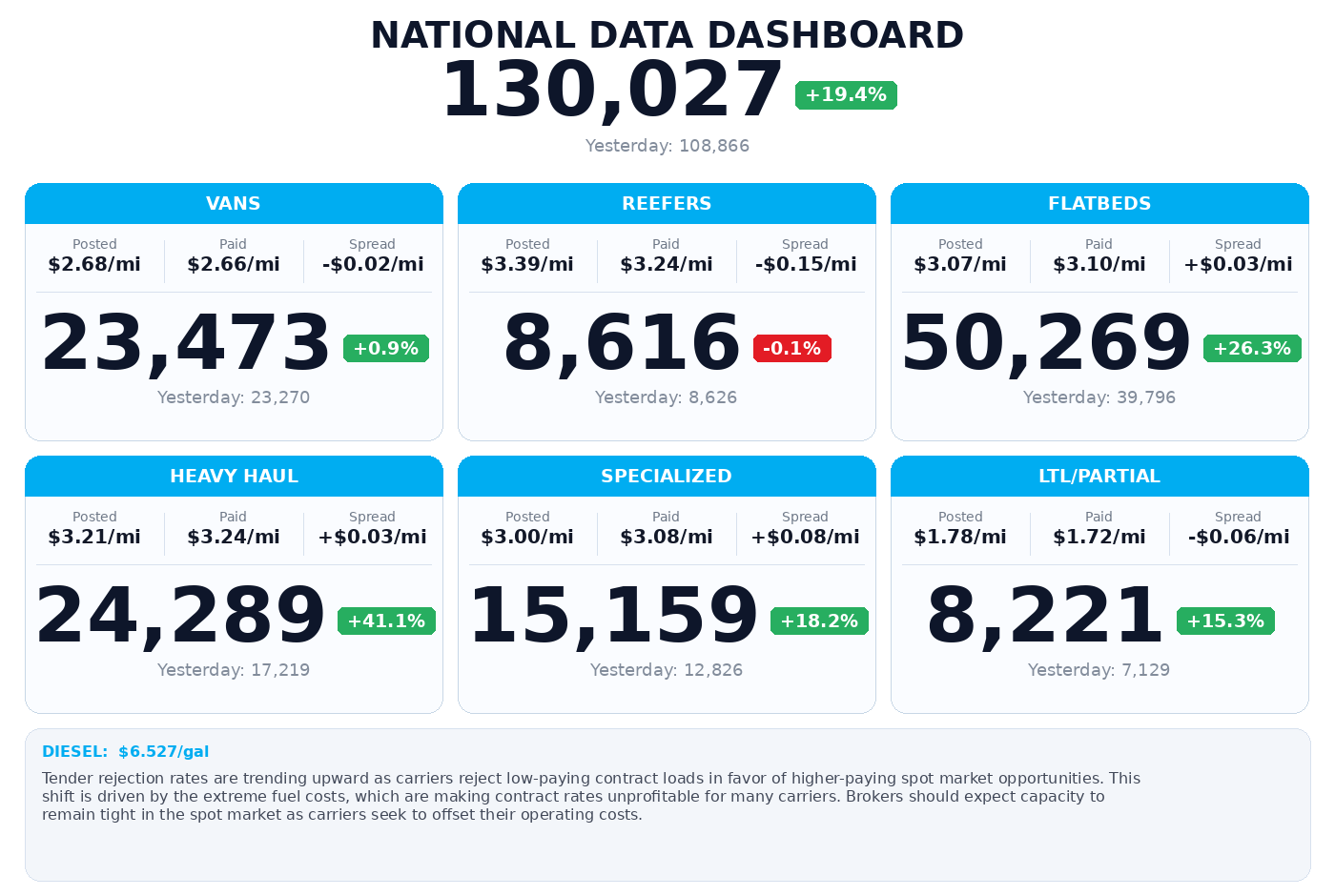 Daily market overview