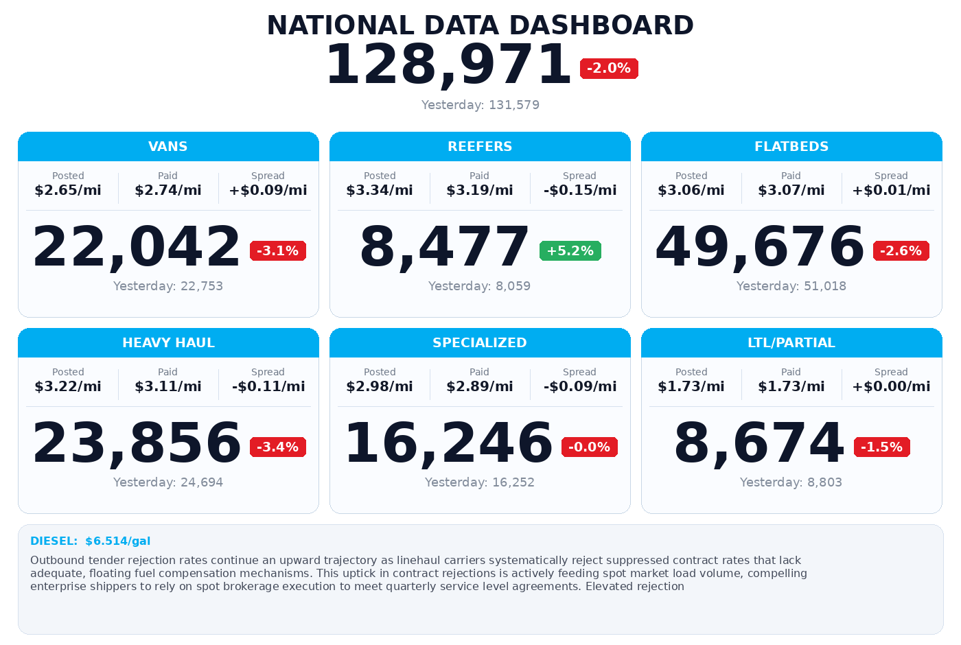 Daily market overview