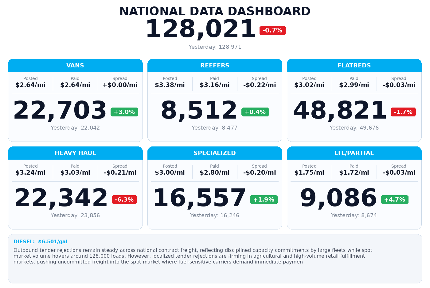Daily market overview