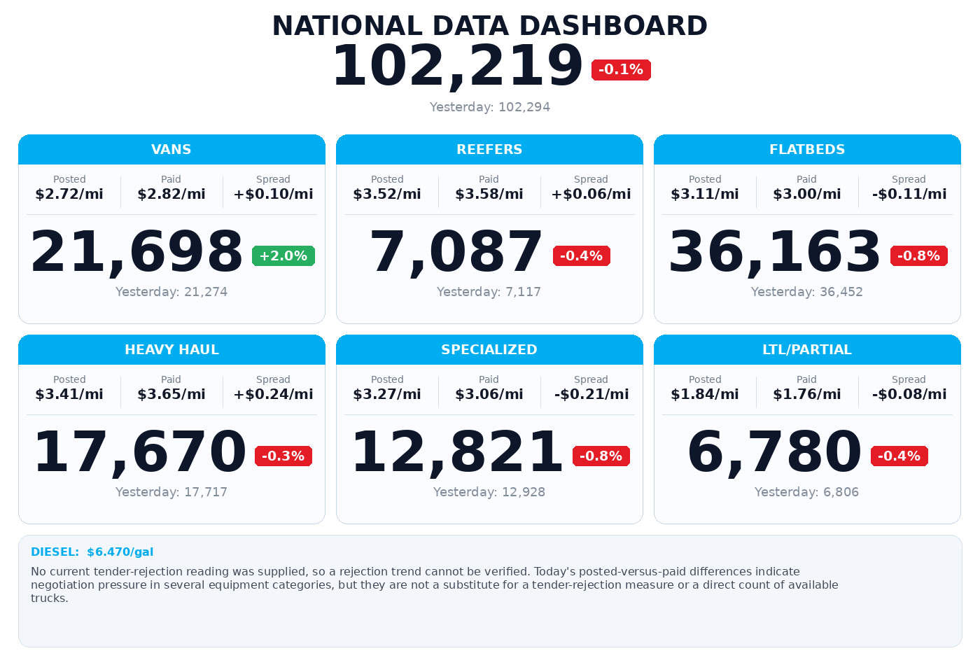 Daily market overview