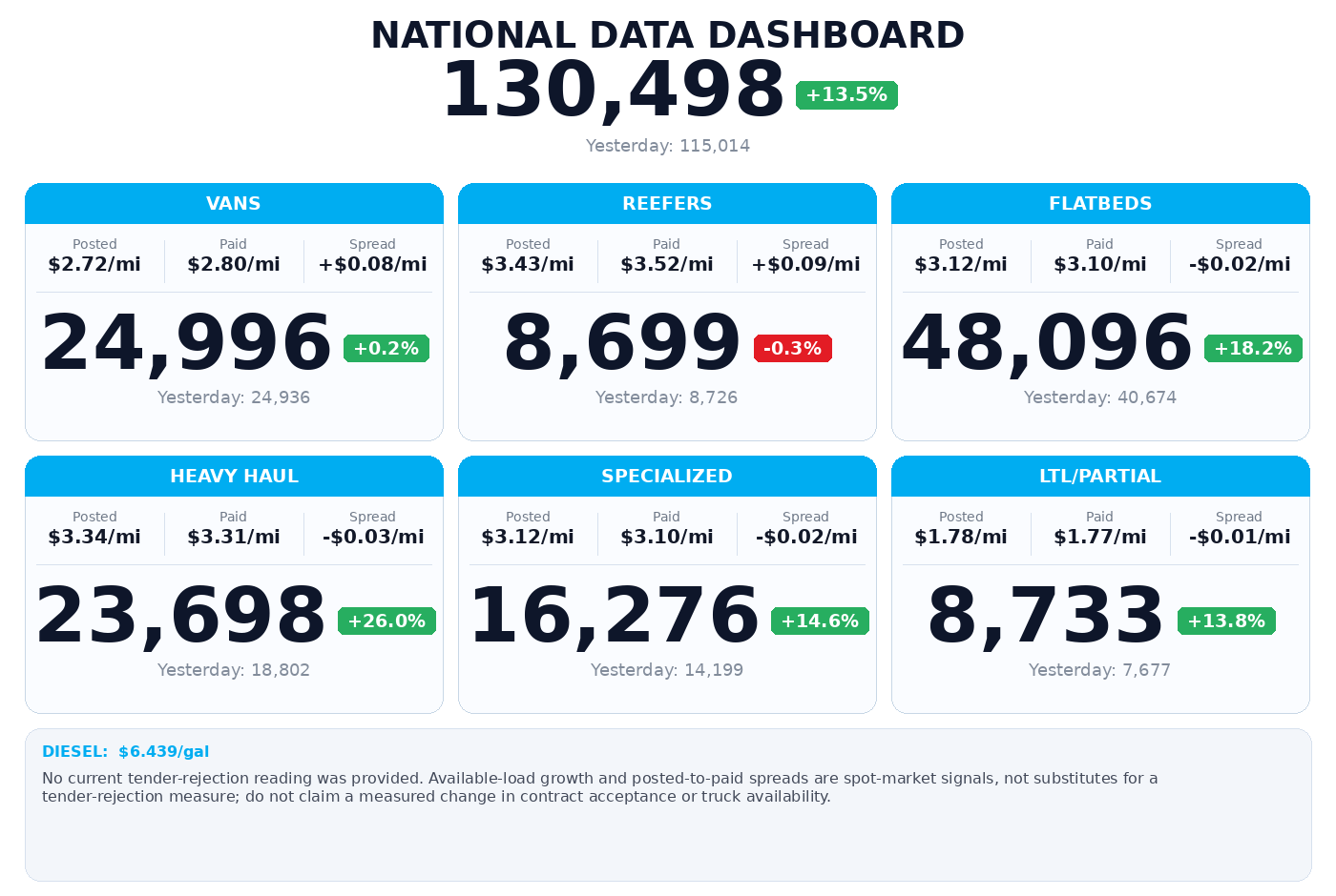 Daily market overview