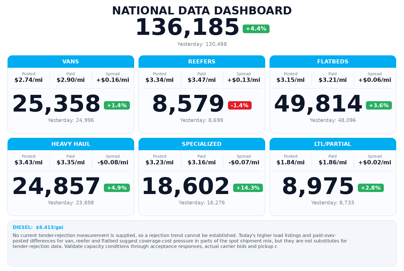 Daily market overview