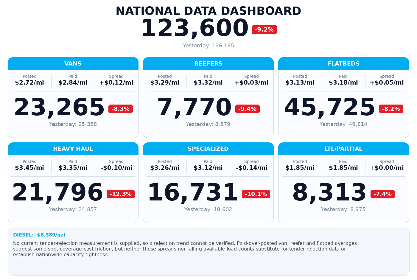 Daily market overview