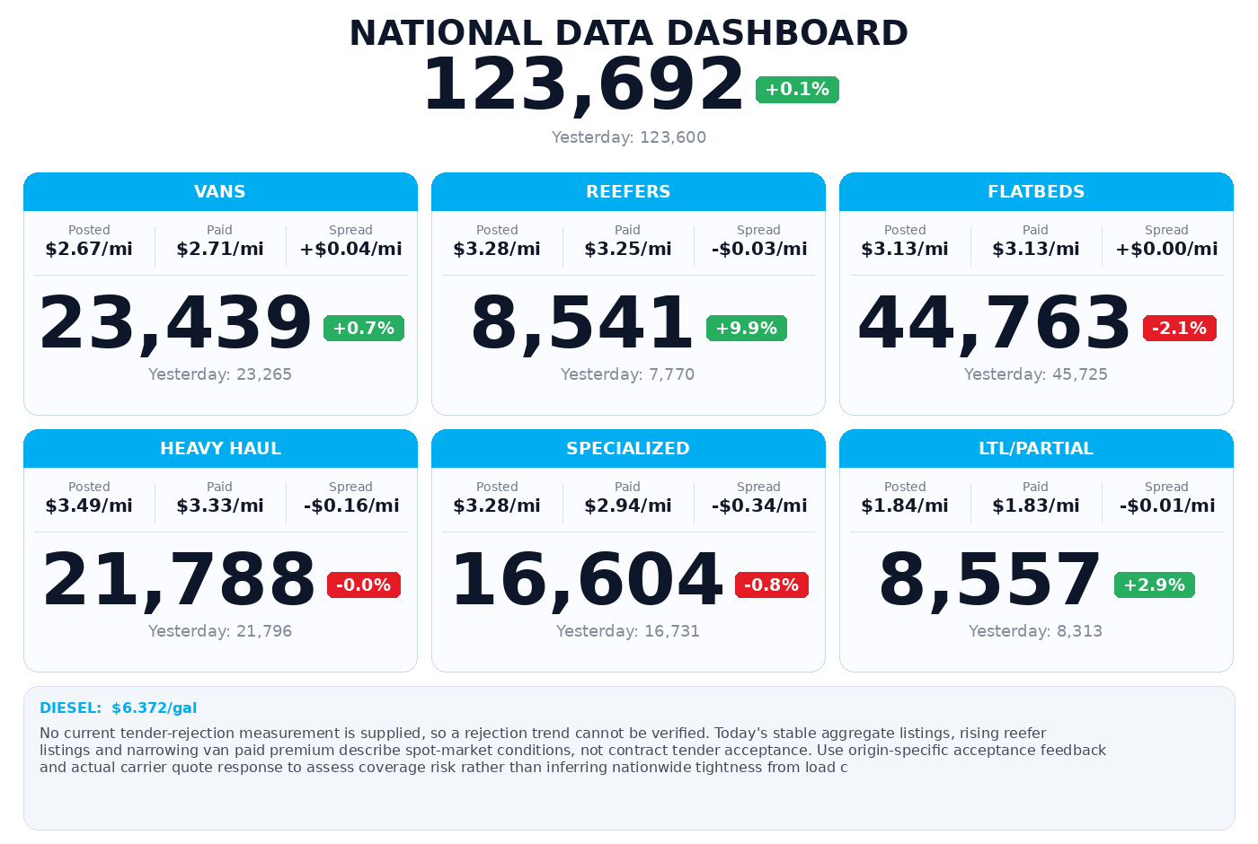 Daily market overview