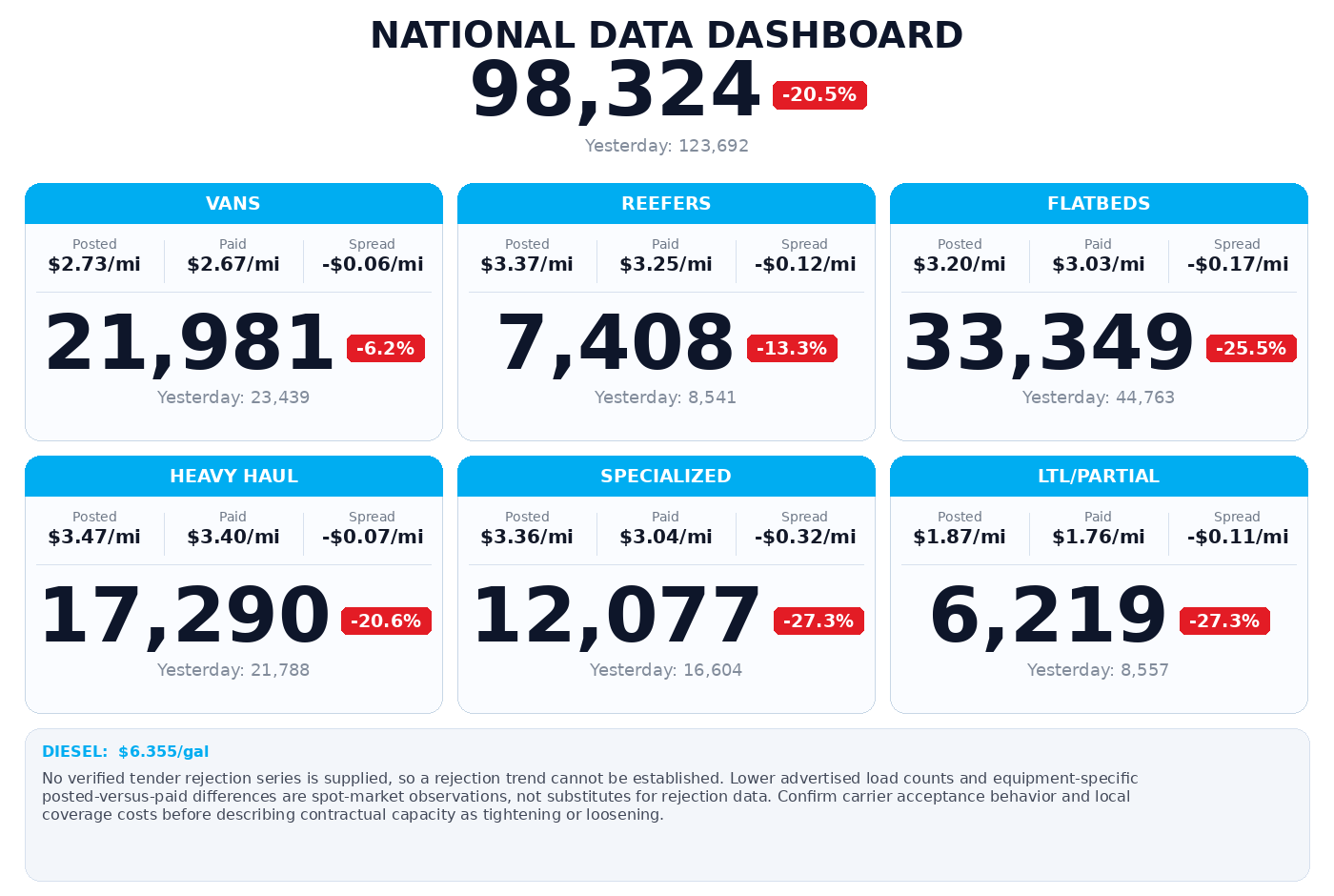 Daily market overview