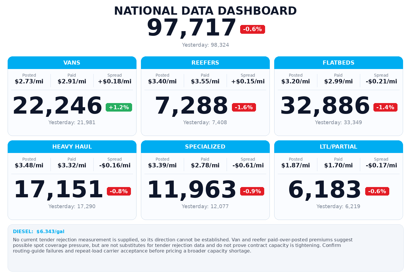 Daily market overview