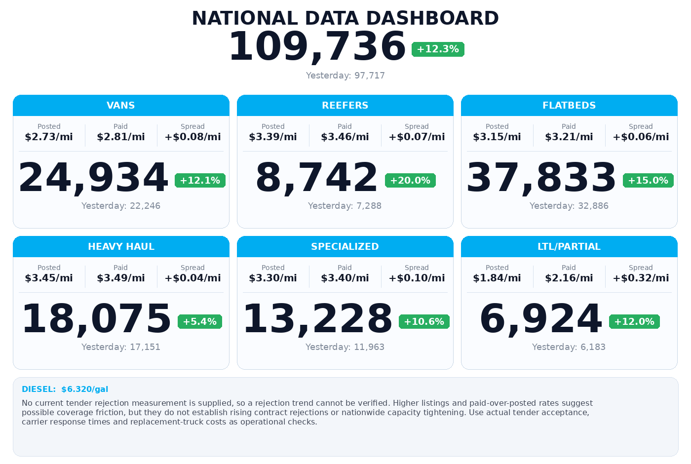 Daily market overview