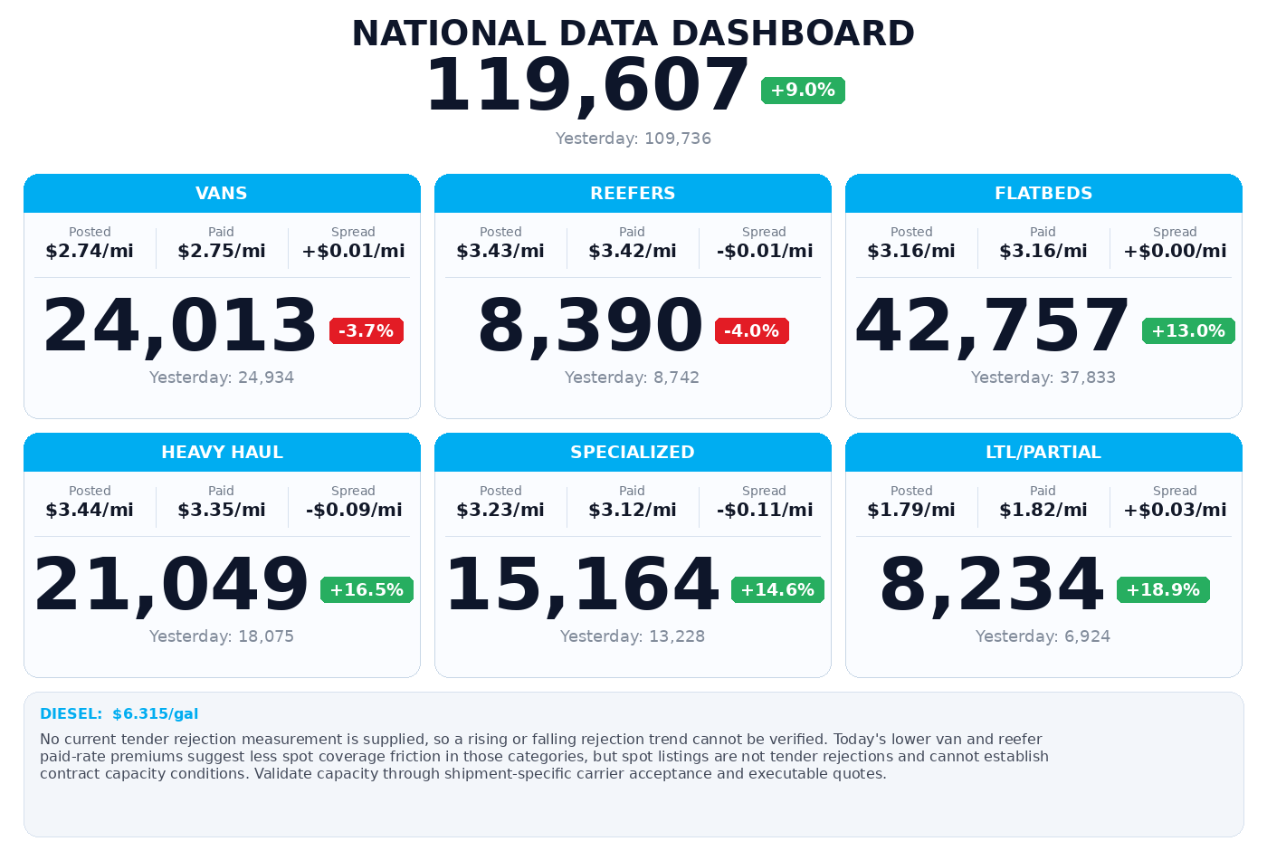 Daily market overview