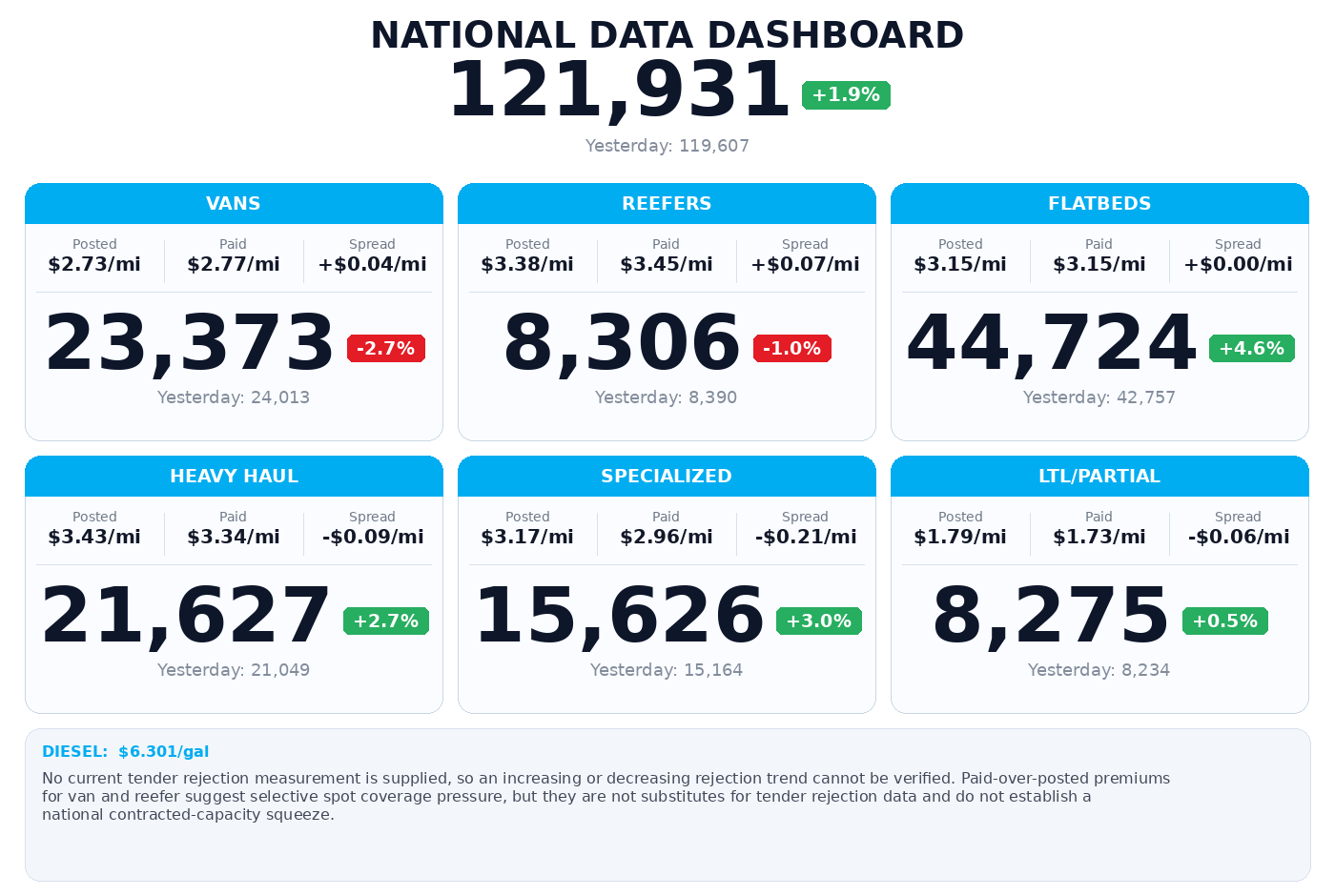 Daily market overview