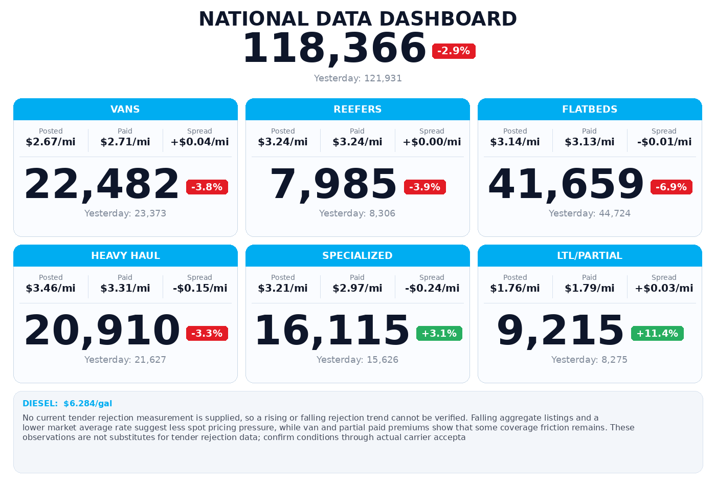 Daily market overview