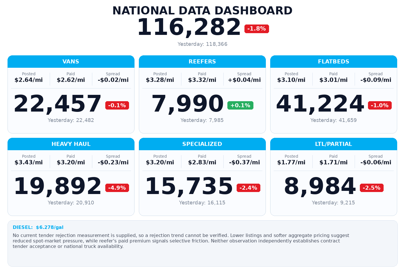 Daily market overview