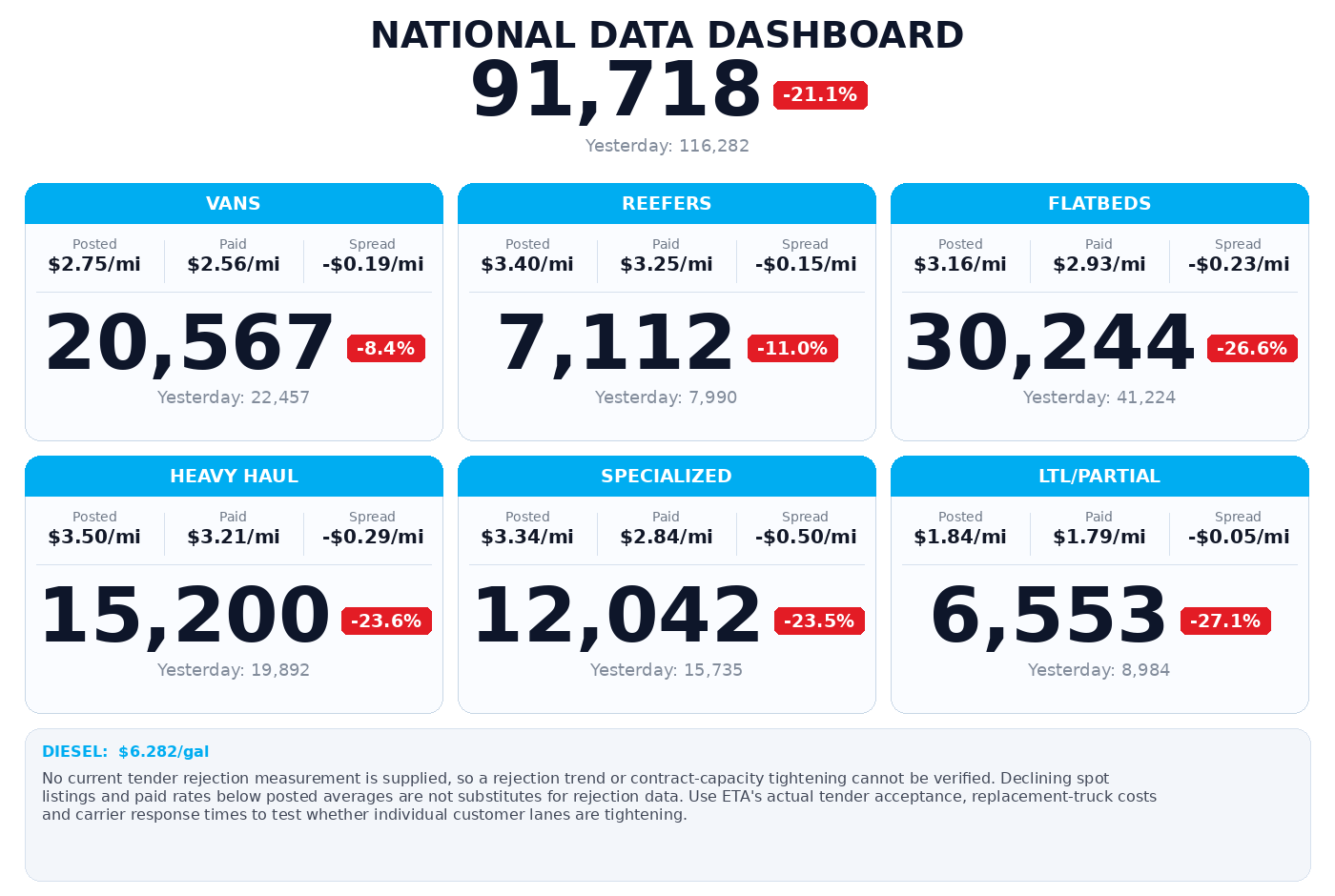Daily market overview